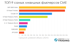 cme фьючерсы