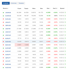 £ что за валюта курс