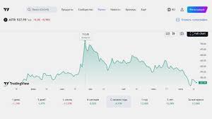 покупка IPO акций
