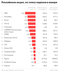 акции строительной компании
