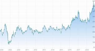 акции роснефтегаз
