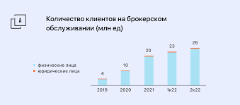 активное инвестирование в фондовый рынок
