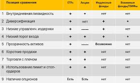 индексные фонды
